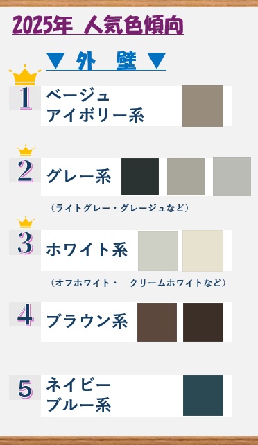 2025年外壁の人気色傾向